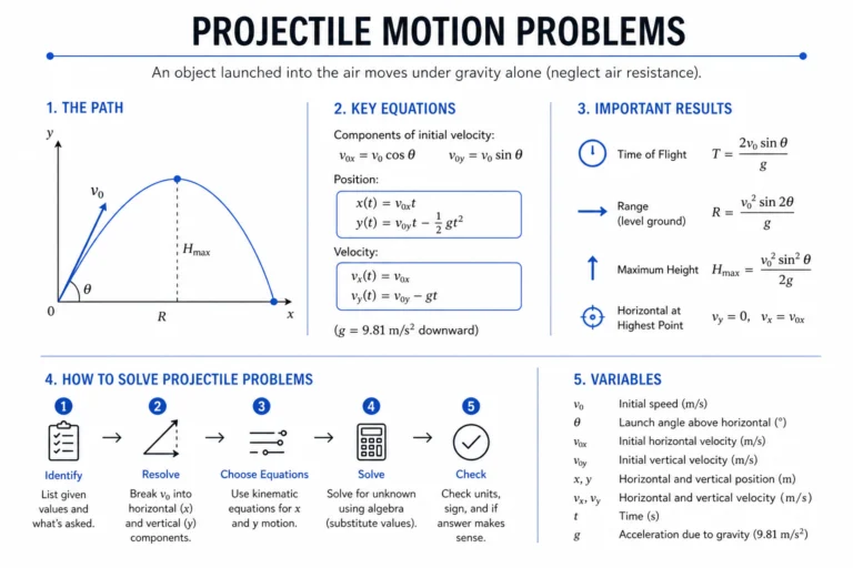 projectile motion problems